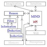 170210-mind-faculties-reason
