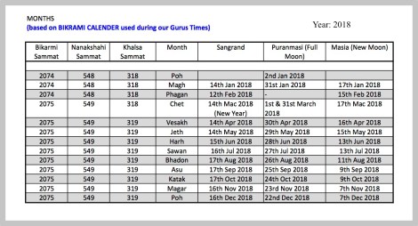 Sikh Bikrami based Calender 2018 P1