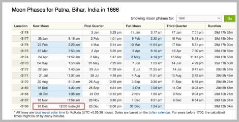 171227 PIC 3 GGS Birthday - Purewal wrong
