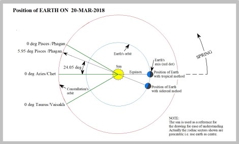 16 EarthON-Mar-2018AD