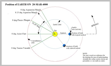 17 EarthON-Mar-4000AD