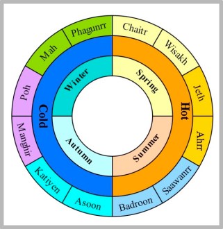 23 Months and seasons