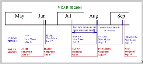 39 Intercalary 2004 copy