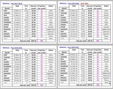 45 Days per month 2018-2021