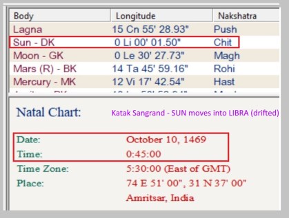 47 Katak Sangrand date