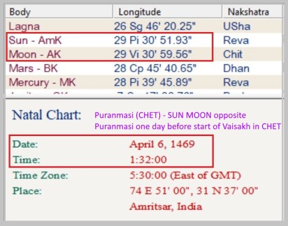 50 Vaisakh-Chet Puranmsi date