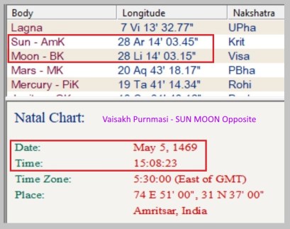 51 Vaisakh-Puranmsi date.jg