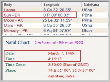 52 Vaisakh-Sangrand date.jg