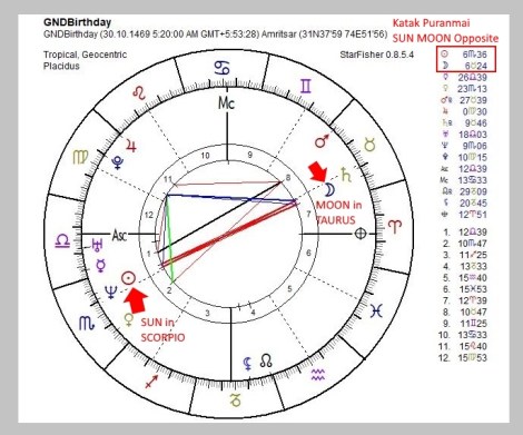 54 Tropical Katak puranmasi