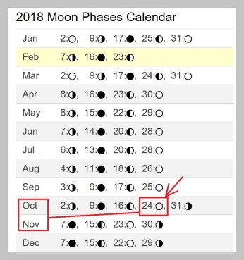 57 Moon phases 2018