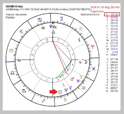 60 GGS Birthdate POH sudhi 7 TROP