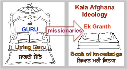 Guru Granth Book of Knowledge