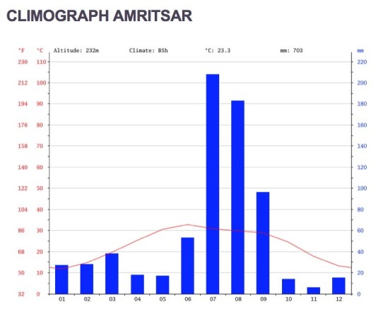 180423 Fig 67 Temp Rain
