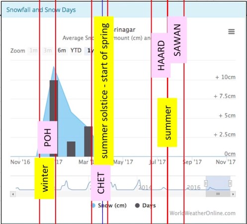 180423 Fig 74 BM Snow 1500