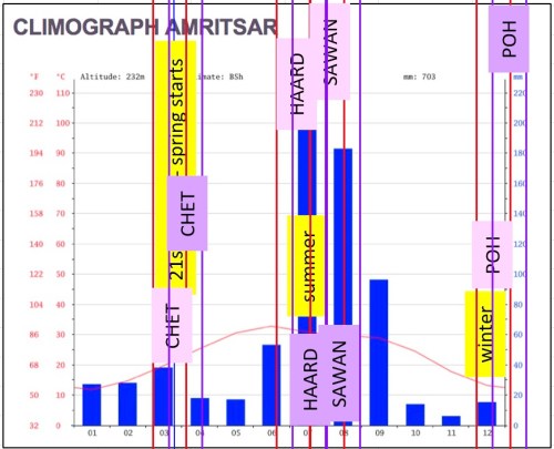 180423 Fig 75 BM 2018