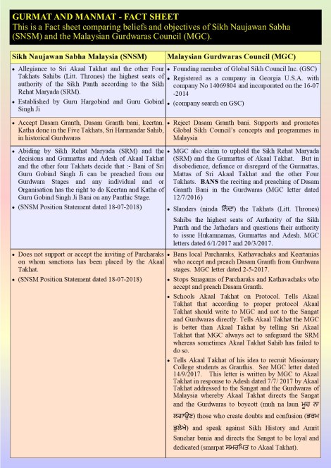 180803 Page 1 Comparing sabha and MGC